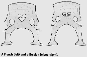 Puentes de cello