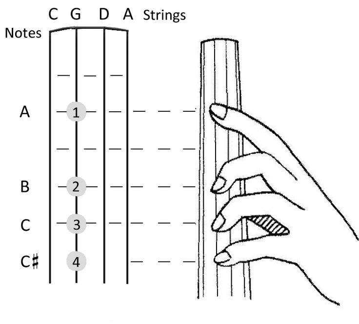 Escalas cello