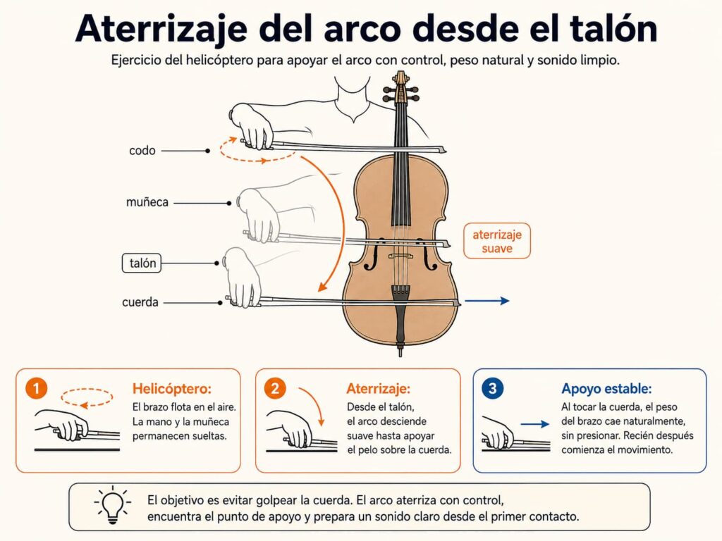 Demostración del aterrizaje del arco desde el talón / Ejercicio del helicóptero