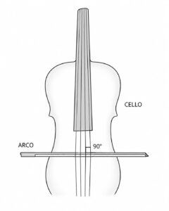 Claves mecánicas para sacarle un sonido con alma al chelo